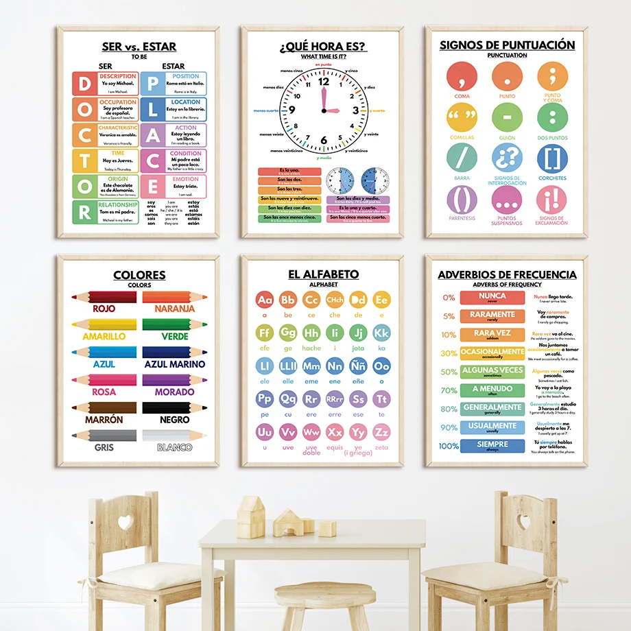Baby Nursery In Spanish - Pósteres nórdicos educativos en español para